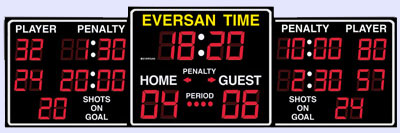 Model 9795 Indoor Scoreboard With Penalty and Shots on Goal